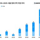 경신정비 이미지