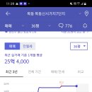 만일천 네이버블로그