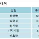 세진P 이미지