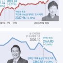 굿모닝디스카운트 네이버블로그