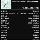 작약지맥2: 황장재(노루목재)~칠봉산~수예마을 이미지