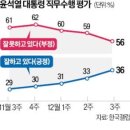 최훈민기자 또 사고침 이미지