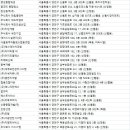 주식회사 드림씨티에스 이미지