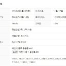 용방마을아파트(301동) 이미지