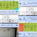 가구배치 더이상 고민하지마세요^^ 3D 시뮬레이션 작업을 통해 가구배치까지 한방에 해결해 드립니다. 이미지