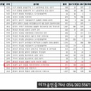 미가공인중개사사무소 이미지