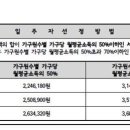 서울시 월세 10만원대 임대주택 공급 이미지