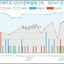 한사랑우리치과의원 이미지