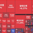 지누스코리아