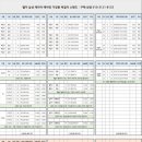 주식회사 경인 이미지