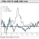 격동의 30년 부동산, 아파트 가격 등락률(상승률) 추세 그래프 및 분석 이미지