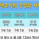 고조선 산책 4 이미지