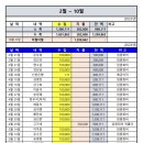 2023년도 임원회비 내역(2023년 10월 24일 현재) 이미지