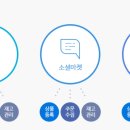 쇼핑몰 통합관리 샤방넷로 시작해 보세요~~!!