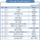 그 다음 이미지