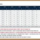 2호선 금련산역 이미지