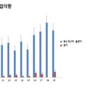포식
