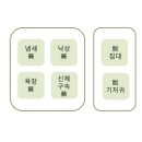 성주효요양병원 이미지