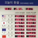 재미있는 경제 이야기 - 미국 돈 1달러는 한국 돈으로 얼마인가요? 이미지