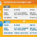 [100세 시대 컨설팅] "국민연금으론 부족"… IRP 연1800만원 납입해 두세요 이미지