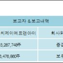 (주)에프앤아이 이미지