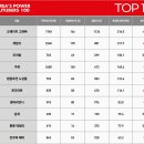 대한가스 티스토리