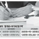 [단독] 부동산 중개수수료 더 비싸진다 이미지