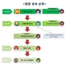 [펌]ㅡ내가 (또는 부모가)죽을 날이 얼마 안 남았다?하는 분들 계심? 이미지