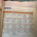 중국어(강좌번호:12) | 해커스중국어 환급반으로 3주 만에 HSK 4급 합격 후기 (261점)