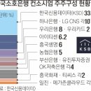 소호로 이미지