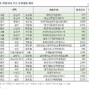 GS25과천센트럴 이미지
