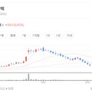 그린텍