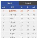 # 02.06 전자랜드 대 오리온 직관 후기, 새해선물 듬뿍 직관.
