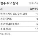성북-장위-4500 이미지