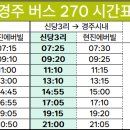 경주세무서-3 이미지