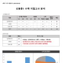 신용중학교 이미지