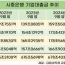 신한금융플라자 | [매일십분경제뉴스] 매십경 챌린지 5일차_PT 면접(우리은행)