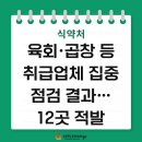 ㈜폴비락 진주지점 | 식약처, 육회·곱창 등 취급업체 집중 점검 결과…12곳 적발