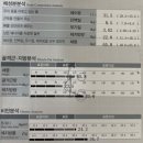 나다움한의원 | 나다움한의원 린 다이어트 성공후기를 여러분과 공유합니다!