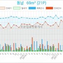 나사렛피부과의원 이미지