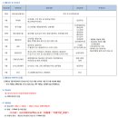 영풍전자 채용 / 영풍전자 2012년도 상반기 신입/경력 사원 모집 (~2/8) 이미지