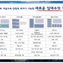알파행정사 네이버블로그