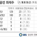 [펌]17대 국회의원 명단과 의석 이미지