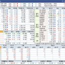 (주)엔터버드 | 상승테마, 특징주 및 상승률 상위 30종목(12월 30일)