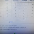 2020 충남 소방공채 직장인 합격수기 이미지