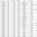 유디군자치과의원 이미지