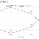꿈의유치원 이미지