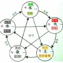 유금 축사 이미지