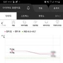 (주)쥬비스다이어트 잠실점 이미지