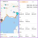 율포빌딩 | 남파랑길77코스(보성구간) : 빗속을 둘이서